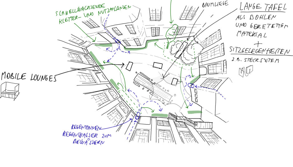 Sommergarten Skizze – Idee & Durchführung: UM:BAU
